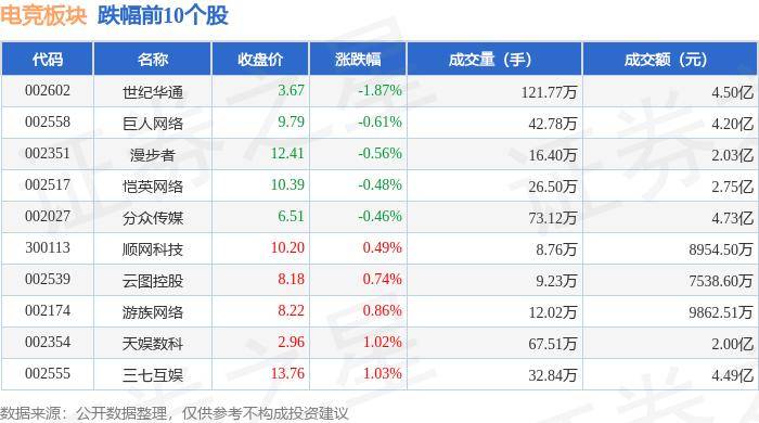 神马：2024澳门正版资料免费大全-星辉娱乐上涨5.32%，报2.97元/股  第1张