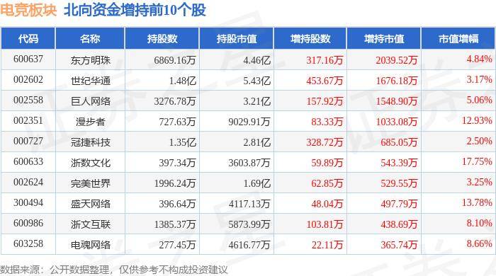 百科：澳门一码一肖100准今期指点-中证港股通文化娱乐综合指数报1174.36点，前十大权重包含阿里影业等