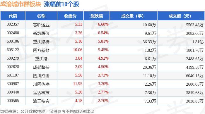 神马：澳门一码精准-5月城市轨道交通客运量同比增长11.7%  第1张