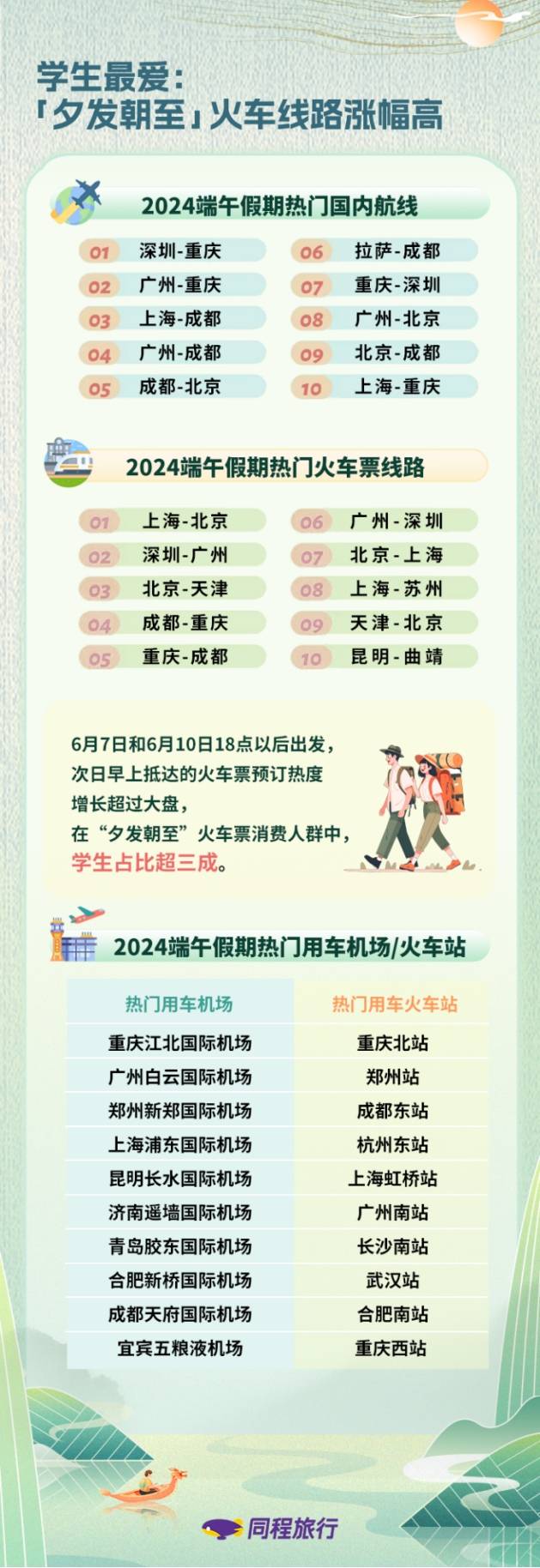 🌸影视风云【2024新奥历史开奖记录香港】-露营业态更丰富，夏日户外“城市微度假”成为端午假期热门玩法  第1张