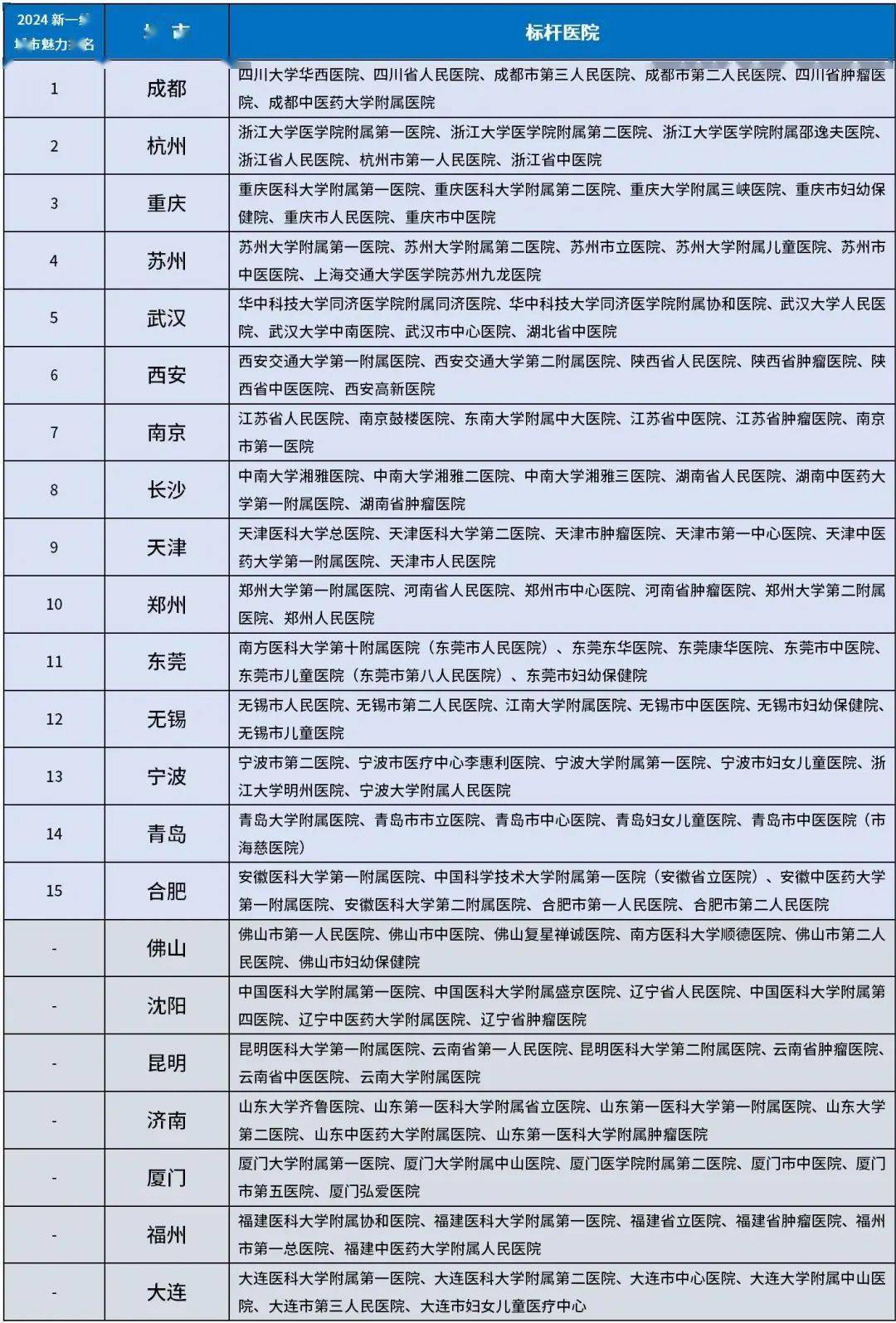 🌸新浪电影【新澳门精准资料大全管家婆料】-临沂市布局高品质绿色空间体系 将“城市中的公园”升级为“公园中的城市”