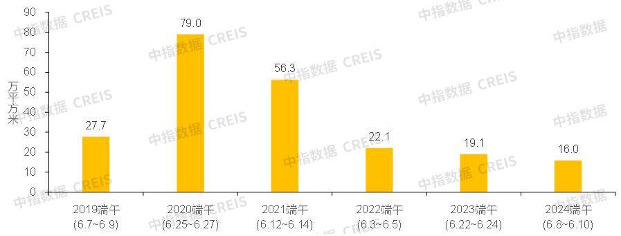 微视：新澳今天最新资料-流光溢彩耀海河｜中交·海河玺全维实景示范区亮相暨中交品牌城市光影海河秀正式启幕  第2张