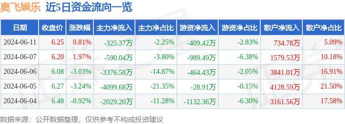 百度影音：澳门一码中精准一码资料-英皇娱乐酒店（00296.HK）6月4日收盘跌1.15%