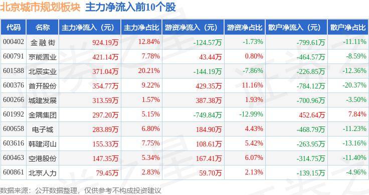 芒果影视：新澳门资料大全正版资料2023-喜报 | 智通建设中标张园城市更新项目  第2张