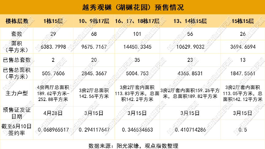 小红书：新澳门内部资料精准大全-谋划、协调、统筹——上海城市更新“三师”负责制之责任规划师使命担当  第1张