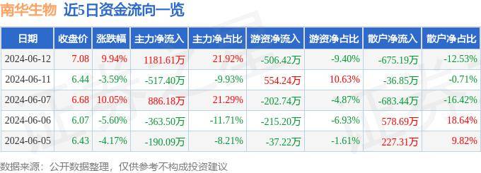 🌸知乎【2024一肖一码100%中奖】-南充市南部县：城市进阶 向美蝶变  第2张