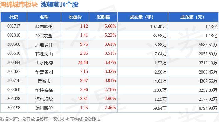 🌸新浪电影【新澳门精准资料大全管家婆料】-弄虚作假应付督察 管网改造不进反退 城市黑臭水体为何屡治不绝  第5张