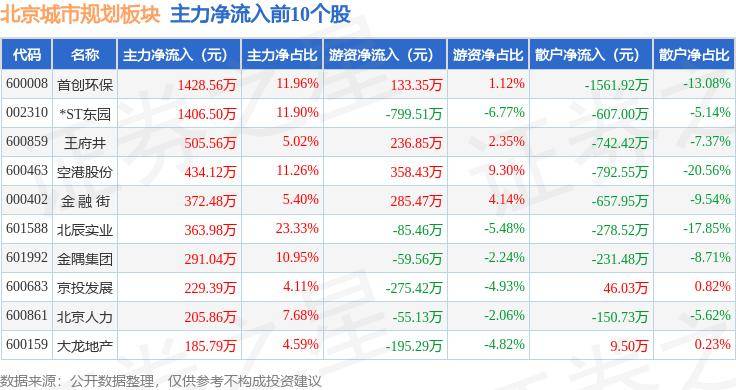 官方：管家婆一肖一码100%准确-两部门再发文优化完善城市协调机制，精准支持房地产项目合理融资