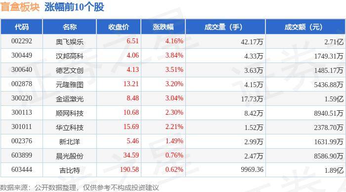 映客直播：澳门六开奖结果2024开奖记录查询-奥飞娱乐获融资买入0.12亿元，近三日累计买入0.41亿元