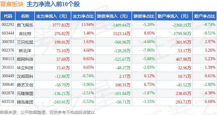 熊猫直播：澳门一码一肖100%精准一-奥飞娱乐：正在积极推进《铠甲勇士6》内容制作和审核相关工作  第4张