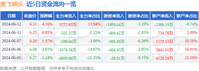 今日：澳门六开奖结果2024开奖记录查询-网暴、抹黑、压热搜，这娱乐圈丑闻终于拍出来了  第3张