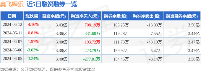 迅雷看看：香港资料大全正版资料2024年免费-观察|从百亿票房导演，到娱乐圈资本大鳄！盘一下陈思诚背后的资本江湖