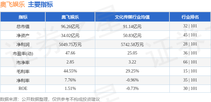 🌸今日【7777888888管家婆中特】-星辉娱乐最新公告：西班牙人足球俱乐部晋级西甲联赛 预计获4370万欧元转播收入  第1张