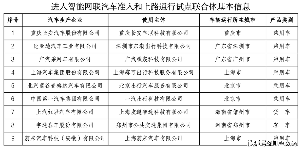 谷歌：新澳门开奖结果2024开奖记录查询官网-金智科技：公司智慧城市业务中标项目  第5张