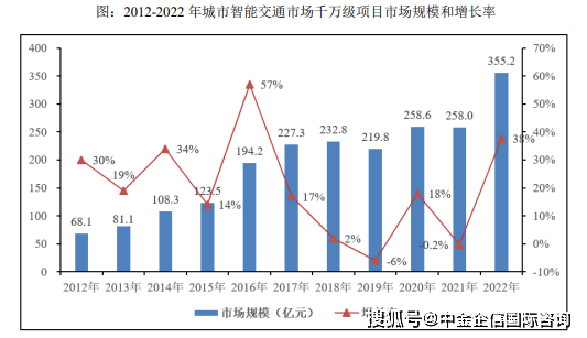 皮皮虾：澳门资料大全正版资料2024年免费网站-第二十届上海苏州河城市龙舟邀请赛落幕，36支队伍演绎速度与激情  第3张