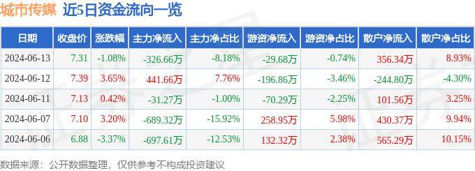 芒果影视：新澳门资料大全正版资料2023-算起浦江！上海电信打造数字化转型城市样板“智云上海”  第1张