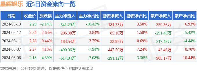 腾讯视频：澳门六开奖结果2024开奖记录查询-乐华娱乐（02306.HK）7月4日收盘跌1.54%