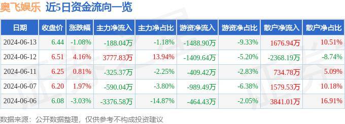 腾讯视频：新澳门内部资料精准大全软件-新濠博亚娱乐下跌2.03%，报6.27美元/股  第5张