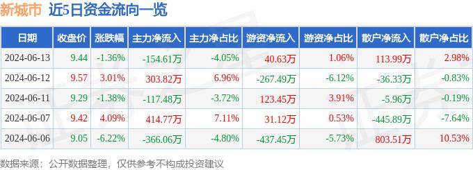 🌸环球网【2024澳门天天六开彩免费资料】-2024年部交管局100个城市道路交叉口精细治理精品案例——威海环岛智能化管控  第3张