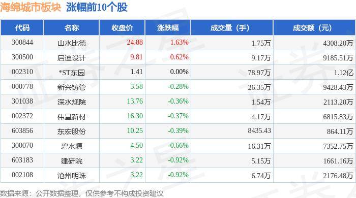 优酷视频：澳门管家婆一肖一码100精准-南财有数丨外贸20强城市半年画像：深圳重回外贸第一城，谁是下一个增长黑马？  第2张