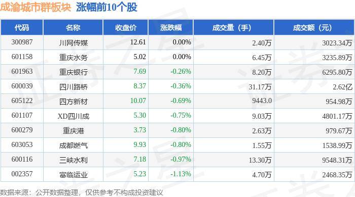 微信：澳门一码一肖100准今期指点-城市“向新力” 构筑产业“四梁八柱”  第3张