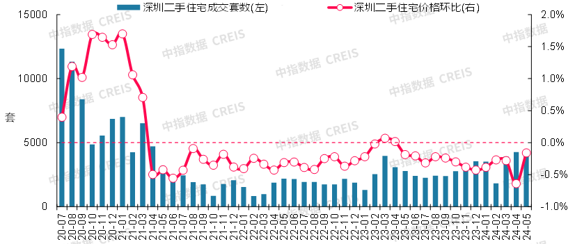 影音娱乐：澳门管家婆一肖一码100精准-东胜智慧城市服务（00265.HK）6月6日收盘涨4.35%  第2张