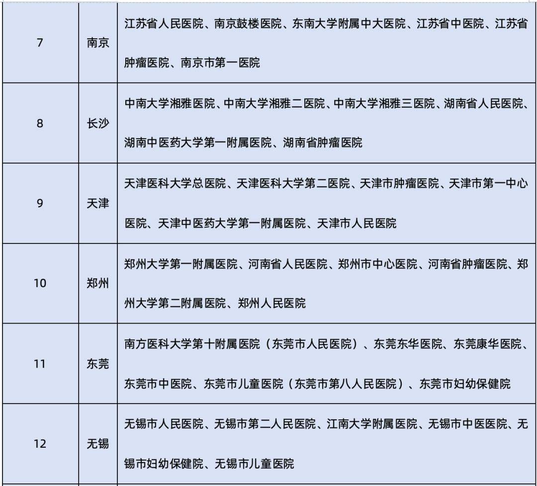 今日头条：澳门一码一肖100准今期指点-中国第十个国家中心城市花落谁家？  第1张