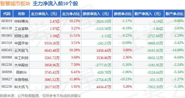 🌸网易视频【澳门一肖一码100准免费资料】-广州：打造超千亿规模低空经济产业，探索大湾区城市航线  第2张