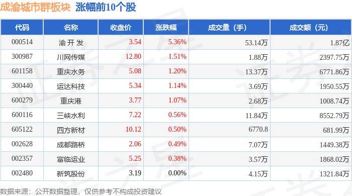 🌸酷我音乐【2024一肖一码100精准大全】-产业功能和城市功能兼备 嘉定新城积极打造上海新城样板  第3张