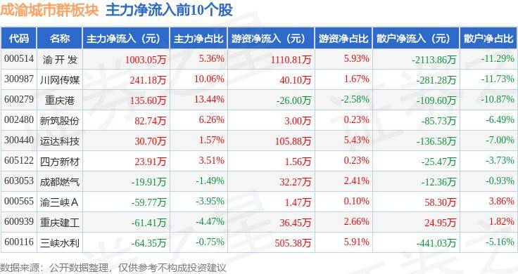 一听音乐网：澳门一码一肖一特一中2024-加速入场低空经济，成都如何跻身第一梯队城市？  第5张