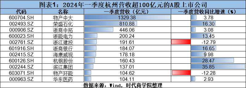 🌸腾讯【澳门一码一肖一特一中2024】-报告：重庆市中心城区2023年新增城市道路里程266.2公里  第2张