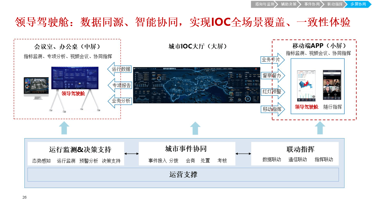 猫眼电影：澳门一码必中（最准一肖一码100%精准准确）-四川广元：聚焦高质量发展 到2035年基本建成川陕甘结合部现代化中心城市  第5张