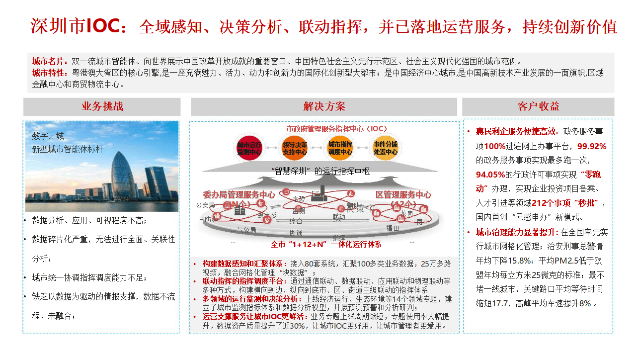 腾讯：澳门一码一肖一特一中资料-“向数图强”看海口丨海口成为首批全国数据标注试点城市 构建产业生态 打造AI“新基建”数据底座