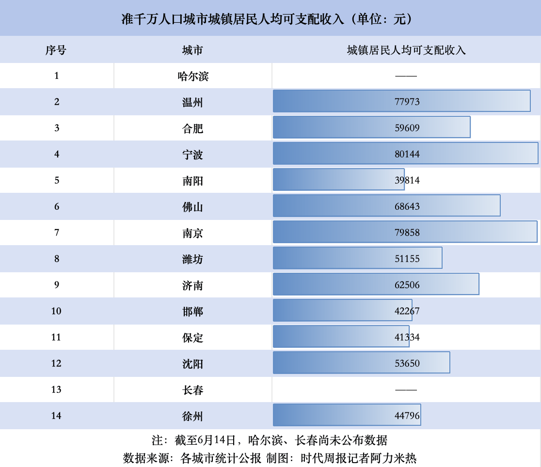 百科：澳门一码一肖一特一中准选今晚-连云港赣榆区交出城市更新成绩单  第1张