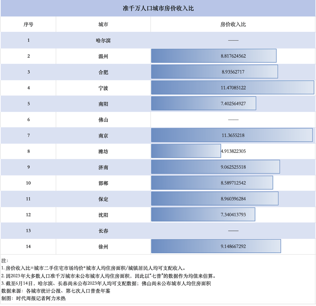 🌸搜狐视频【澳门平特一肖100%免费】-何以中国｜明清两朝俸米粮仓变身潮流城市新空间  第6张