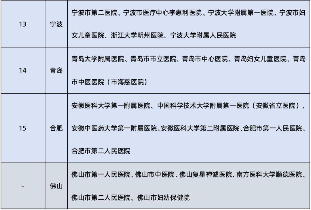 🌸小咖秀短视频【澳门一肖一码精准100王中王】-福州上榜！2024年城市更新行动将从以下15个城市开始  第4张