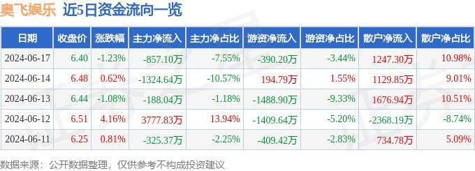 环球网：澳门六开奖最新开奖结果-美亚娱乐资讯（00391.HK）8月15日收盘平盘  第1张