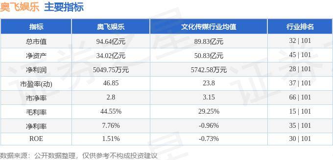 谷歌：新澳门开奖结果2024开奖记录查询官网-股票行情快报：奥飞娱乐（002292）6月25日主力资金净卖出883.88万元