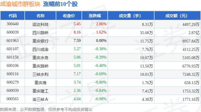 新闻：澳门一码一肖一特一中酷知经验网-住建部：全国已实施城市更新项目6.6万个 完成投资2.6万亿元  第2张