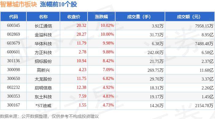 腾讯：澳门一码一肖一特一中资料-腾讯《折叠城市》剧集官宣，预计改编自雨果奖《北京折叠》小说  第3张