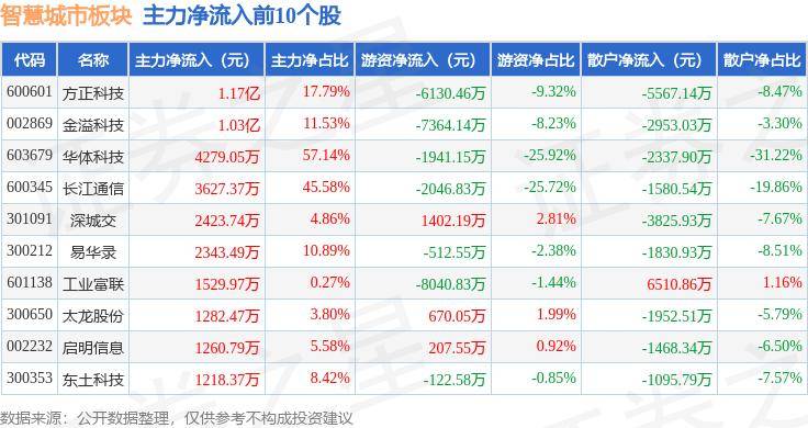 🌸小米【2024正版资料大全免费】-“小雨不积水，大雨不内涝，水体不黑臭，热岛有缓解” 厦门市出台举措推进海绵城市建设