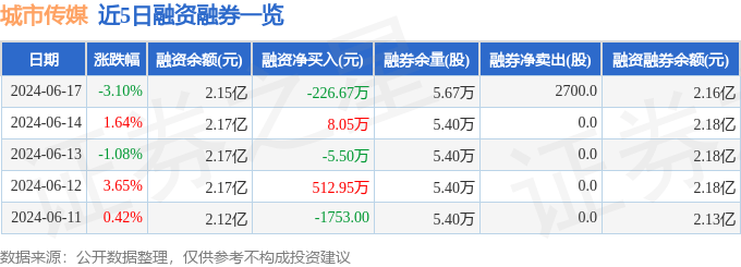 小咖秀短视频：澳门一码中精准一码免费中特-打卡美丽上海 定格美好生活 上海新空间城市之美摄影佳作征集正式启动  第3张