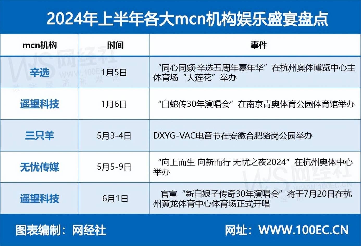 一听音乐网：澳门一码一肖一特一中2024-娱乐科技共振，他们与创作者共筑创意新未来  第1张