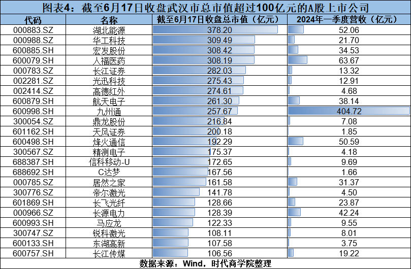 皮皮虾：澳门管家婆一肖一码100精准-城市更新项目迎来新进展 青岛主城功能进一步完善