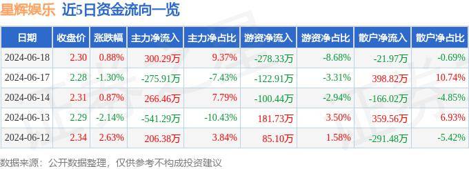 皮皮虾：澳门一码一肖一特一中2024年-乐华娱乐预计上半年净利润约2000万元—4000万元  第4张