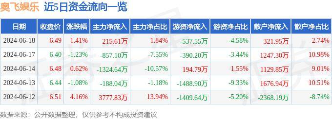 搜视网：最准一码一肖100%精准-新濠博亚娱乐上涨2.03%，报6.3美元/股