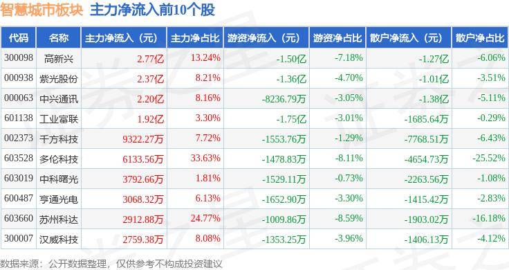 🌸美团【2023管家婆资料正版大全澳门】-陕西移动数智技术助力文明城市精管善治  第3张