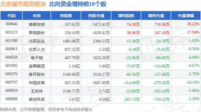 皮皮虾：澳门一码一肖一特一中2024年-ST汇金：公司将积极关注以低空经济和车路云为代表的新质生产力以及智慧城市的市场发展机遇