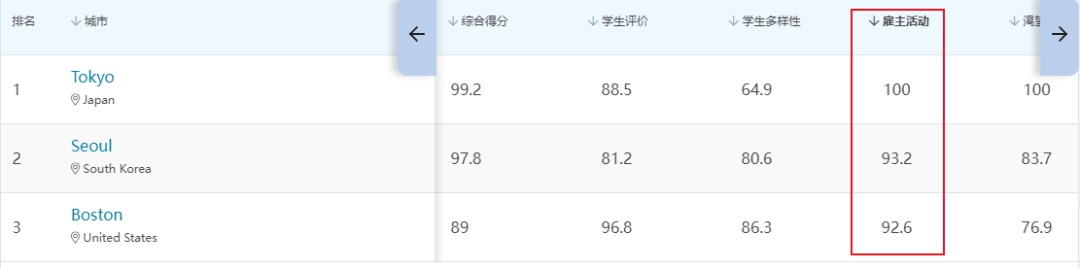 影院365：最准一码一肖100%精准-房地产行业政策组合拳发力：一线城市成交量上涨显著  第3张