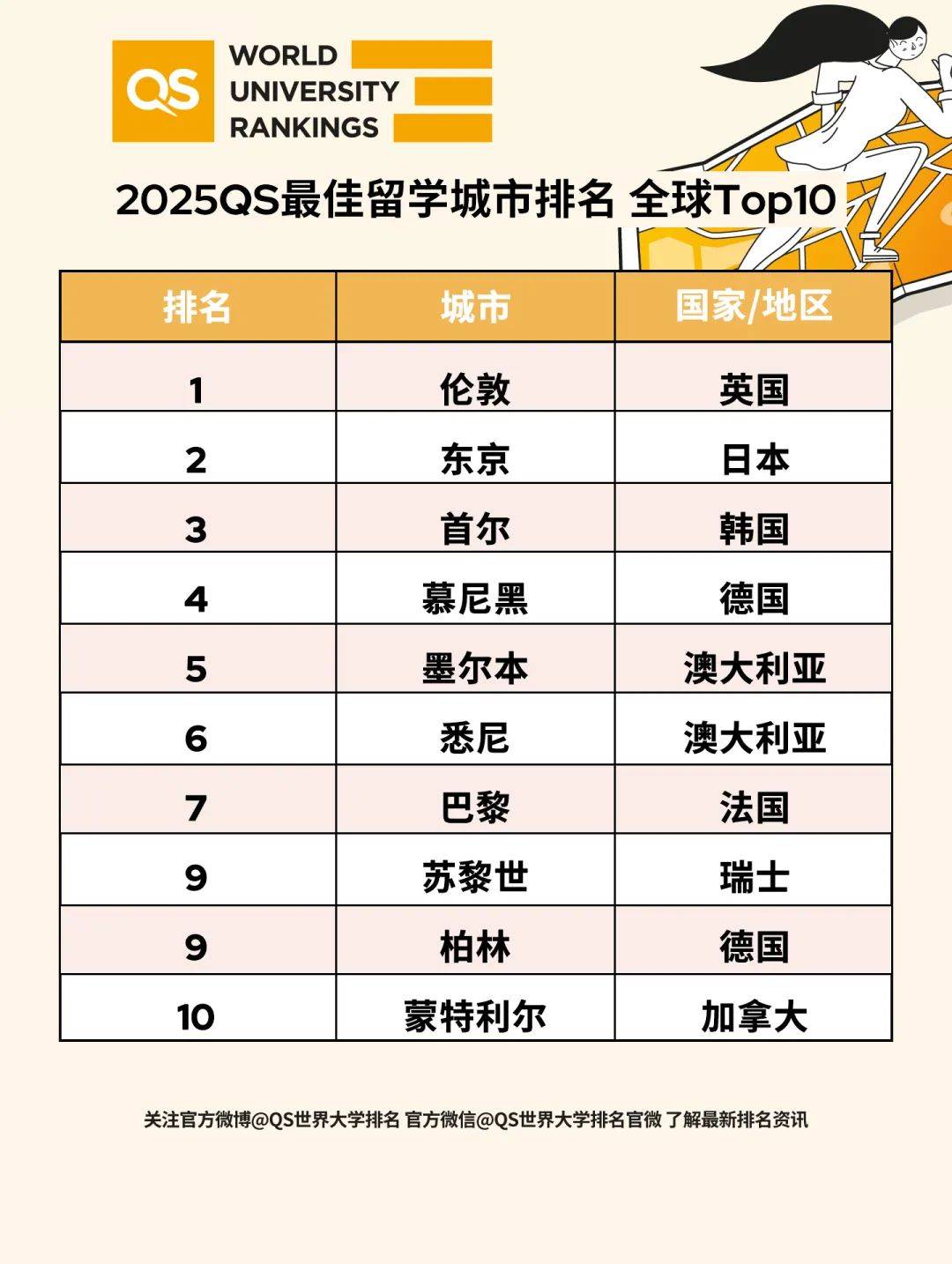 🌸猫扑电影【澳门一码一肖一特一中2024】-山东这俩城市成为端午假期国内“海滨海岛游”最火目的地  第4张